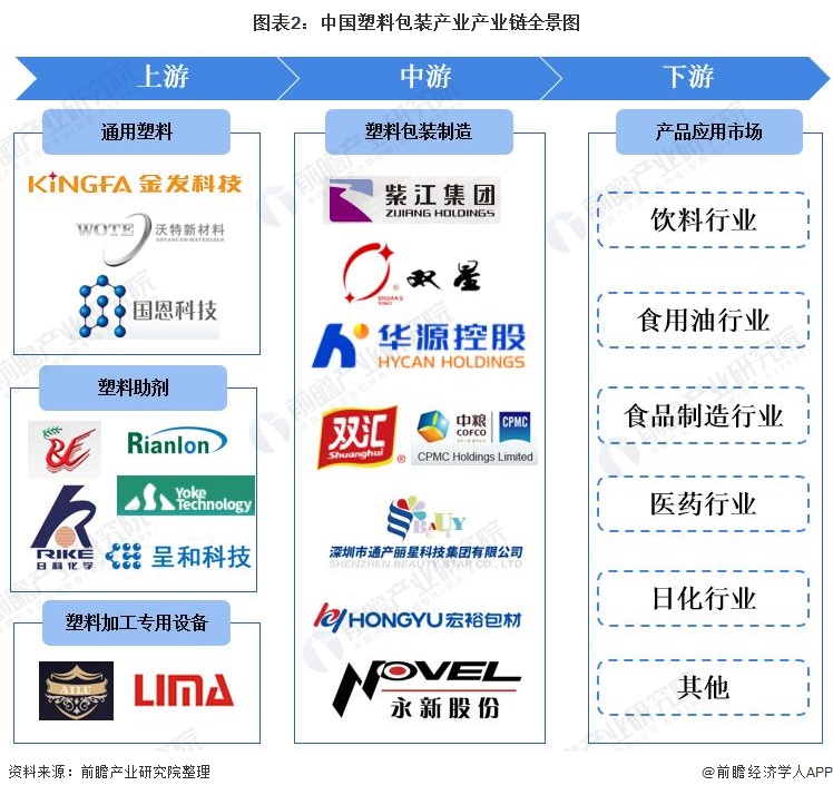 塑料包装产业产业链全景梳理及区域热力地图